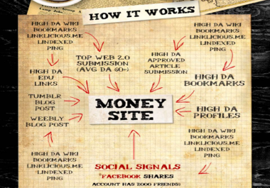 Get Google 1 Ranking With Our Professional Seo Service package