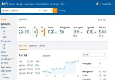 Guest Post SEO Backlink on DR 70 with Indexed Premimum Website