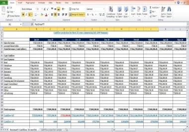 Assignments and Case studies solutions Accounting Finance HR Marketing Business