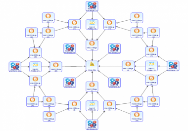 Backlink for YouTube video rankings