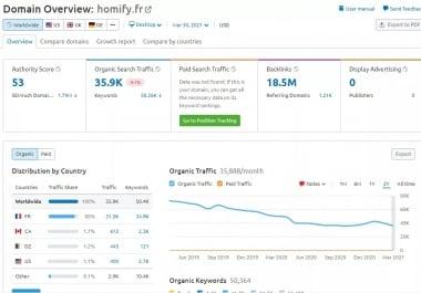 France Guest post on Homify. fr 53 DR TRAFFIC 35K RANK your site.