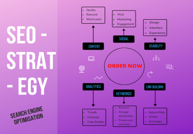 I will do 10000 SEO work in 24hours