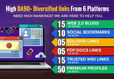 High DA90+ Diversified links From 6 Platforms Need High Rankings