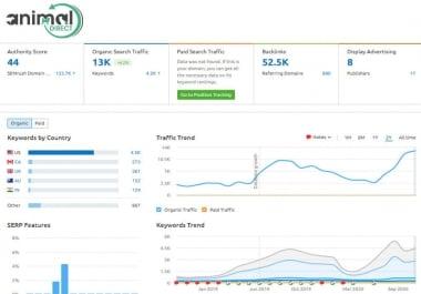 I will publish your guest post on my DA54 real traffic pet blog