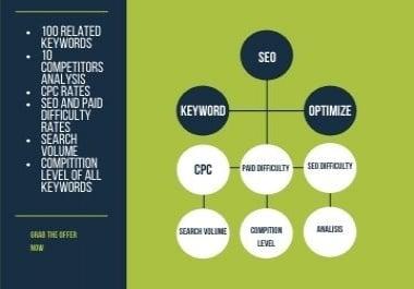 I will do SEO keyword research and competitors analysis
