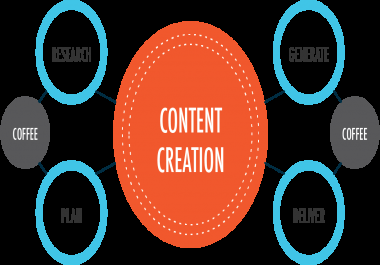 Content Writing and topic research at best price