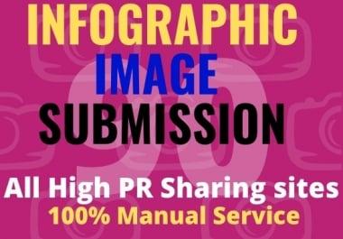 I will do 10 image or info-graphic submission on high PA sharing sites.