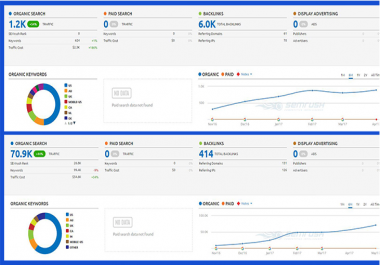 200 high quality backlinks sure google ranking incl discount