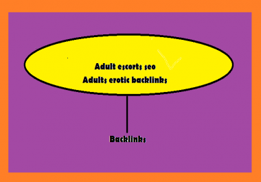 I will create adults erotik backlinks