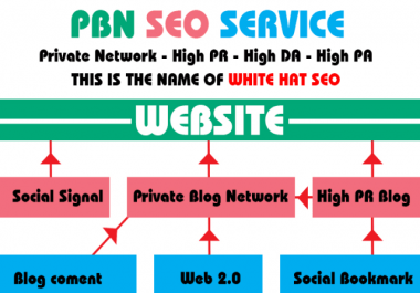 Build High Quality 20 PBN Backlinks