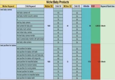 i will provide the excellent KGR Keyword Research to rank your Website