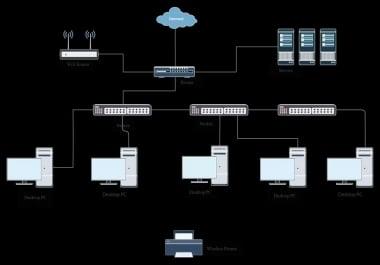 4C/8T Dedicated Server For sale