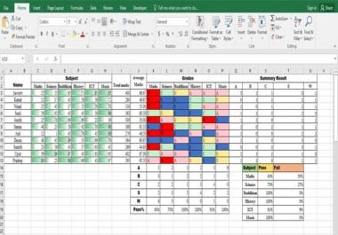 Perform any typesetting work you want. Please give me your project I will do it well