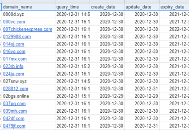 I will do b2b lead generation,  email address by using LinkedIn