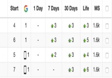 I will build the ultimate high da white hat dofollow SEO backlinks