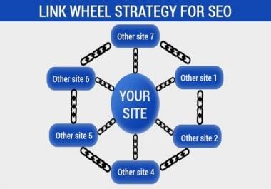 10 Site Two Tier WEB 2.0 Link Wheel Backlinks