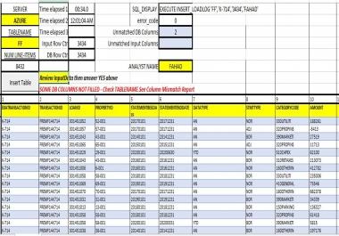 I will be your detail oriented virtual assistant