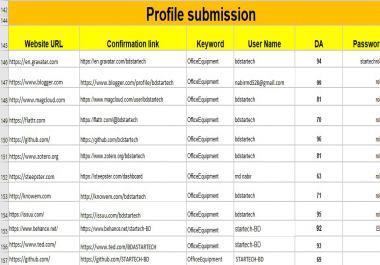 Manual 90+ Dofollow High Authority Profile backlinks