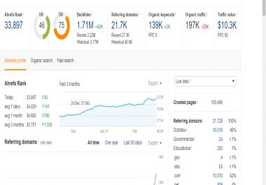 I will guest post on vents magazine DR 75 do-follow backlinks