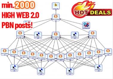 SEO friendly 1,  3,  12+Social Web2.0 PBN LinkBuilding with MoneyRobot Google RANK BLAST