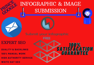 20 infographic submission high authority permanent natural do follow backlinks and manually operatin