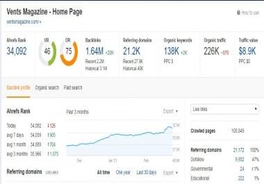 Do guest post on Dr 70 plus website dofollow backlinks