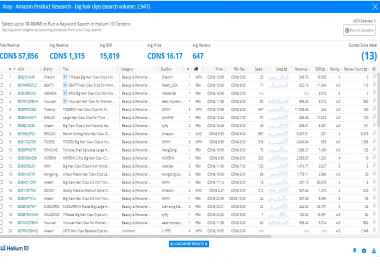 I will do profit able amazon product hunt for you