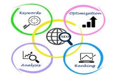 Create a 1000 word article,  blog post,  ect.