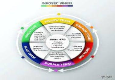 HTML LOCKER Improve protection of your code