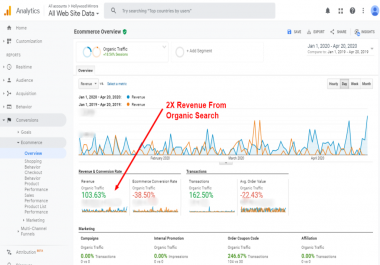 i will be shopify seo expert to rank store and increase traffic