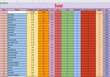 I will find you the 10 best KGR keywords according to your niche topic