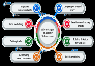 I will do 40 unique article submission in SEO backlinks and da 50 plus