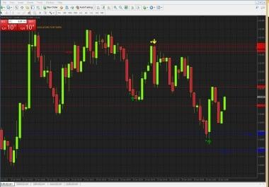 ITM Total FX2021 5 minute Binary Option Indicator 99 Wining Chance Arrow No reprint