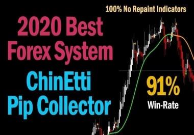 I will give you the best forex trading system