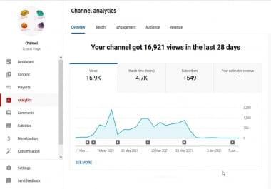 Perfectly Do Organic viral YouTube promotion