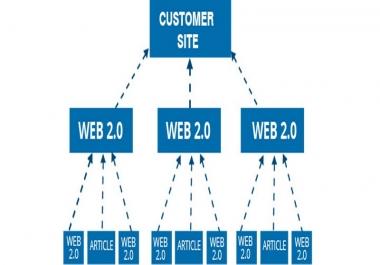 Move you to the Top Create Link PYRAMID + link wheel Perform SEO Optimization