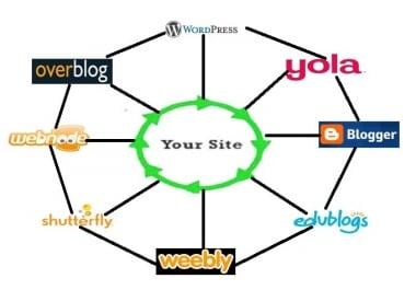 Hire me for create Link Wheel using 5 web2.0 properties with 500+ Wiki Links
