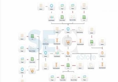 The full monty Premium Edition high DA sites list