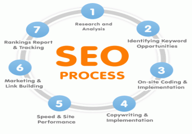 I will do Manual 50 High DR Dofollow froum backlink