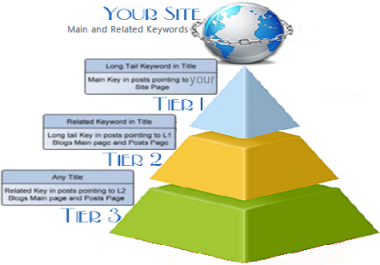 Rank on Google 1st page by exclusive Link Pyramid service