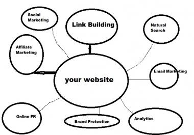 give you manual backlink