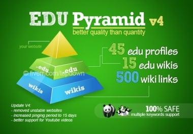create a super edu pyramid with 60 edu backlinks and 500 wikis backlinks