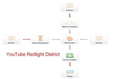 use SeNuke Xcr The Full Monty 2014