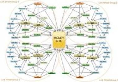 PR 9 to PR 1 - 1000+ links submission