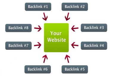 Powerful Backlink Google Dominating And instanly boostng your SERP Ranking