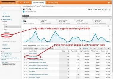 get keywords targeted traffic to your website