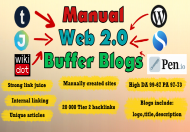 Manual Authority Profile Links - Boosting Website Ranking Safe & Great for Latest SEO