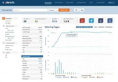 Inbound backlinks from up to 200 PR1 sites