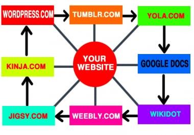 Make manually 10 linkwheel in 24 hours