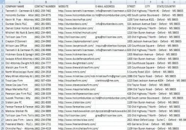 get you all available Local Business Leads of your desired Category and Location